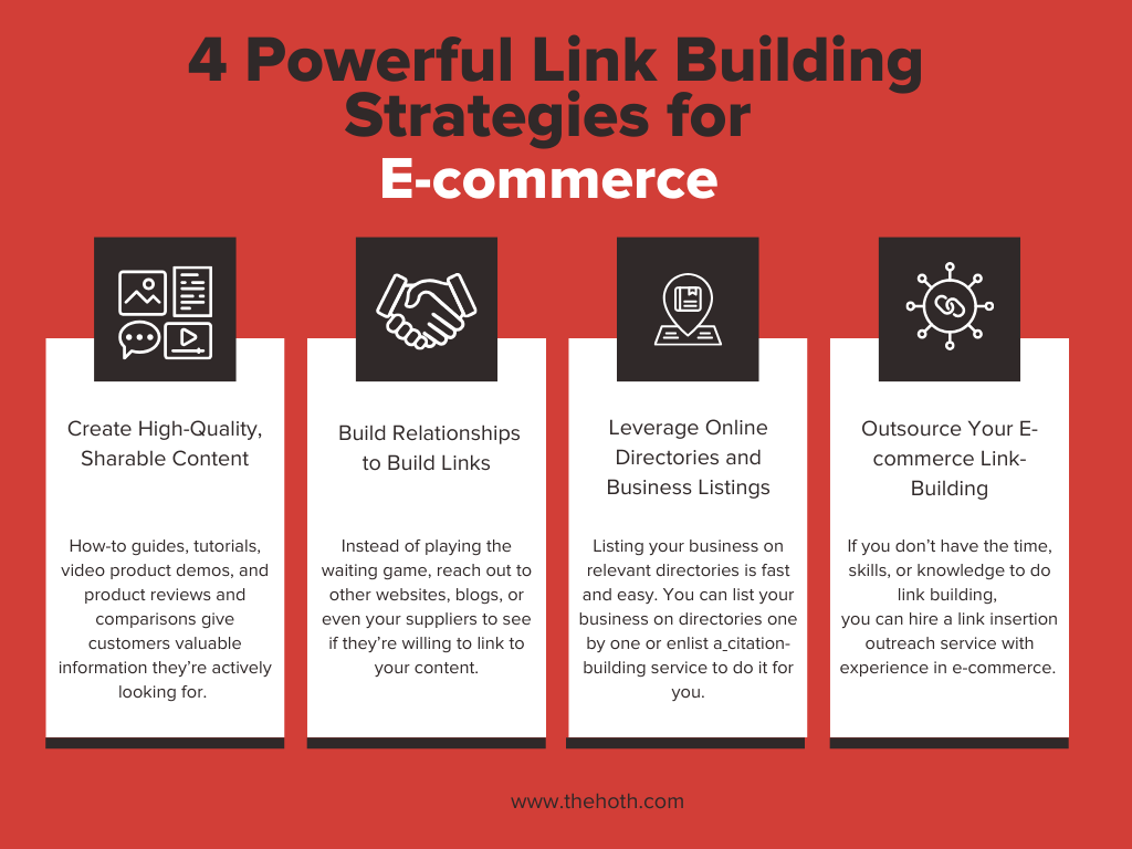 Infographic on 4 powerful link building strategies for eCommerce